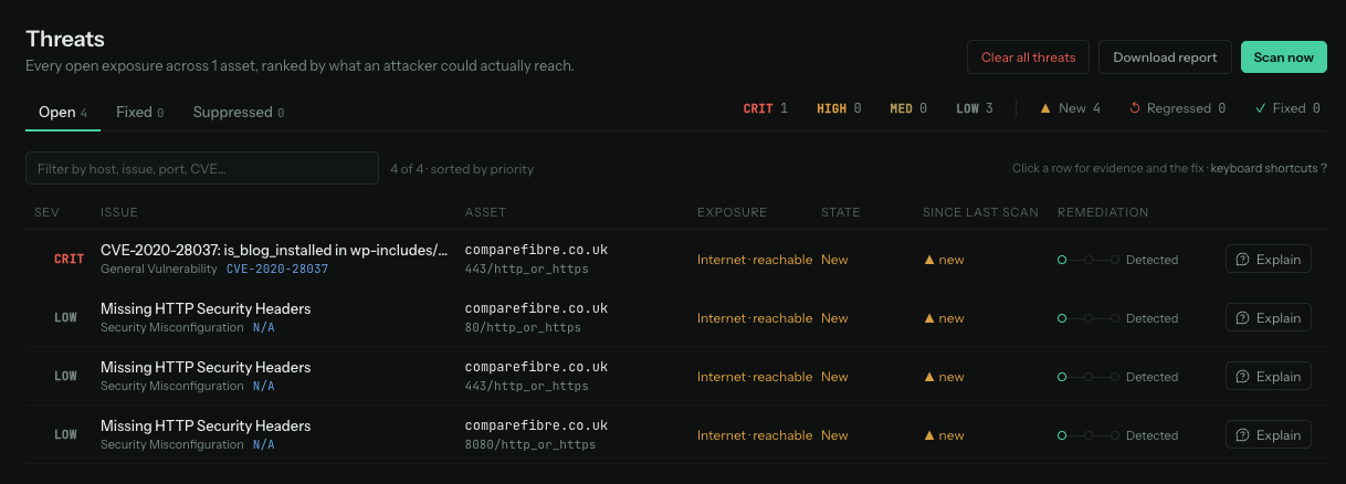 The SurfaceLoop Threats page: open exposures ranked by severity, with asset, exposure and remediation state.